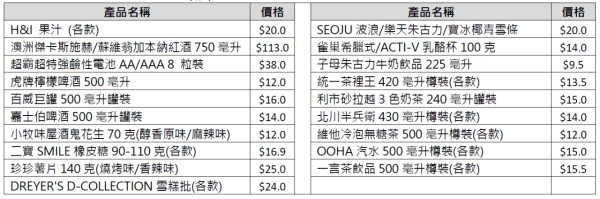 OK便利店推限時買一送一活動　2星期限定！Dreyer’s雪糕批／飲品／薯片買一送一