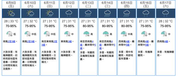 每日天氣預報｜預料廣闊低壓槽本周靠近 天氣不穩定連日有驟雨