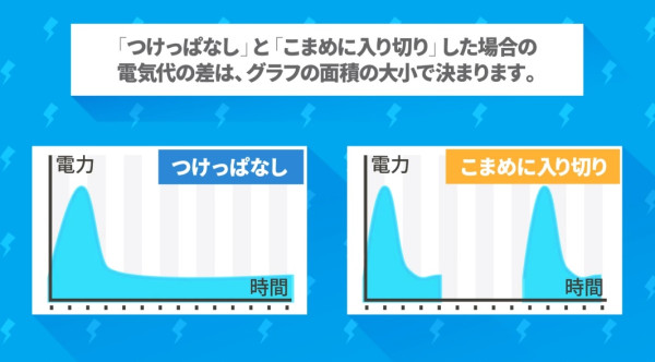 冷氣24小時長開比又開又熄更慳電？日本大金冷氣實測