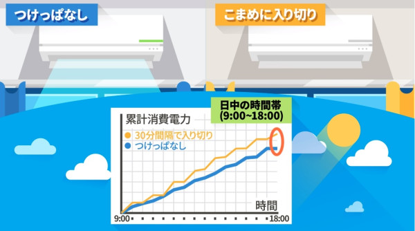 冷氣24小時長開比又開又熄更慳電？日本大金冷氣實測