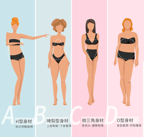 泳衣挑選攻略2023｜「4種身型」女生該怎樣挑比堅尼、一件頭、顯瘦泳衣？附泳衣Size挑選技巧！