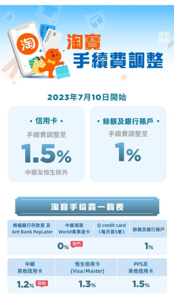 7月10日起淘寶調整手續費  經支付寶、銀行付款都要收1%！