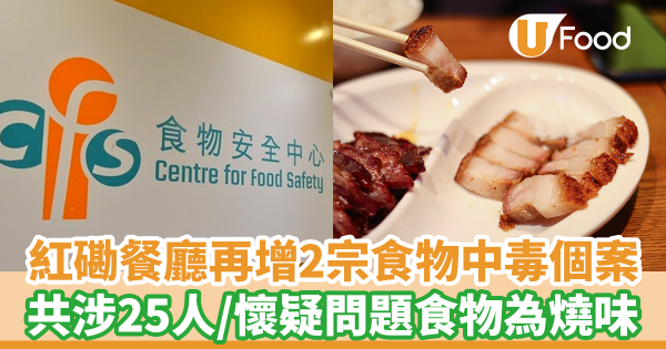 紅磡餐廳再增2宗食物中毒個案！　共涉及25名病人／食安中心懷疑出問題食物為燒味