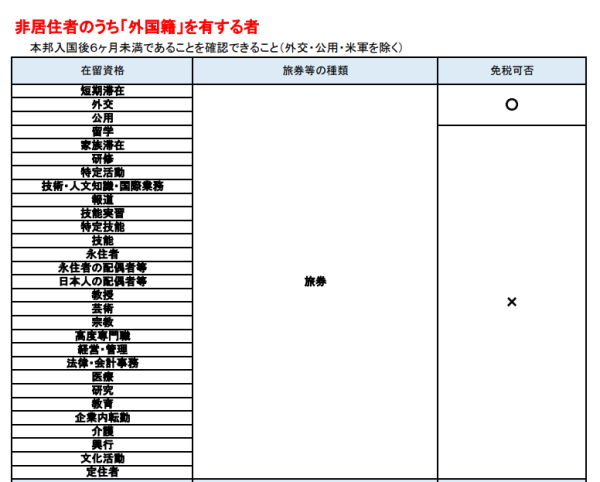 日本退稅2024| 退稅金額/手續/申請免稅QR Code + 8大注意事項免罰錢 