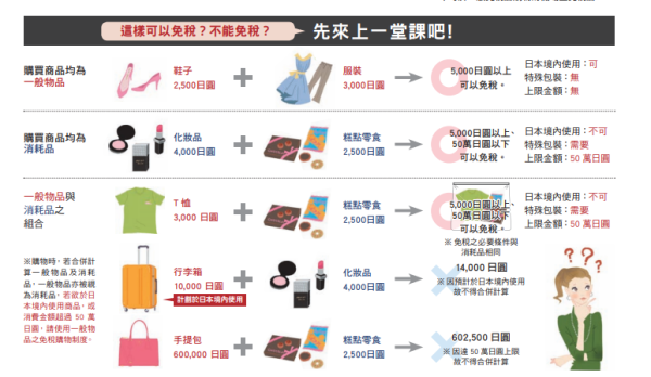 日本退稅2024｜退稅金額/手續/申請免稅QR Code + 8大注意事項免罰錢 