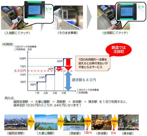 福岡地鐵可直接用信用卡入閘 支援5大信用卡！同步推出1惠民措施 