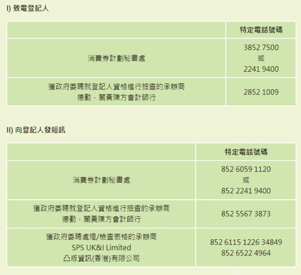 政府澄清 3日內冇覆審核短訊唔會失去領取消費券資格 被抽查要注意特定電話號碼！