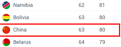 圖片來源:Henley& Partners 2023護照排名|最新全球護照排名出爐 日本被擠下最強護照!香港上升1名