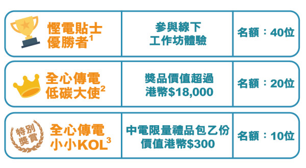 「中電全心傳電低碳大使計劃2023」免費參加線上課程及工作坊贏取豐富獎賞玩盡暑期滿FUN體驗之旅