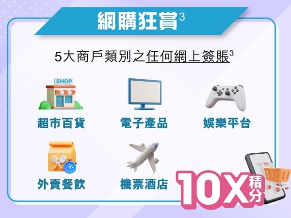 中銀信用卡全新10倍積分獎賞計劃！相當於4%現金回贈！勁賺高達$3000