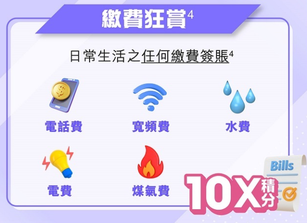 中銀信用卡全新10倍積分獎賞計劃！相當於4%現金回贈！勁賺高達$3000