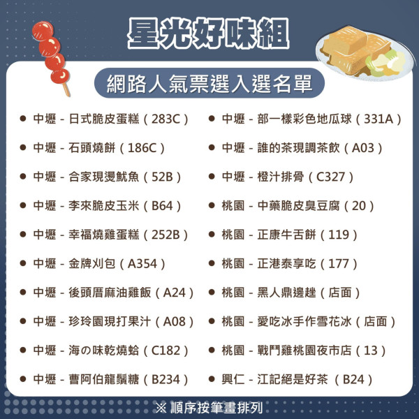 圖片來源﹕Facebook@桃園有好市 中壢夜市|台北機場捷運新站通車!離桃園最大夜市僅10分鐘步程 附8大當地人票選美食