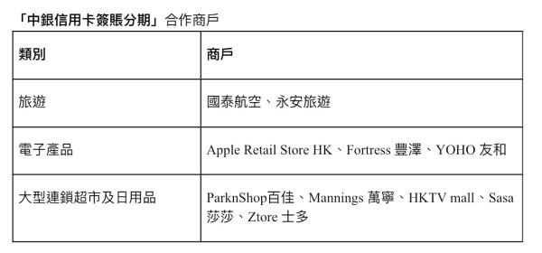 中銀信用卡簽賬分期登陸AlipayHK！Apple Store分期簽賬享0%手續費