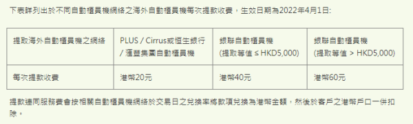 台灣ATM提款手續費