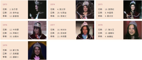 香港小姐2023｜史上第一位AI港姐司儀陳婉嫣Evelyn誕生 綜合過往50年港姐冠軍生成
