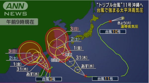 風暴消息｜3個颱風同時「亞洲共舞」 料蘇拉威力強勁！這4天影響最大 