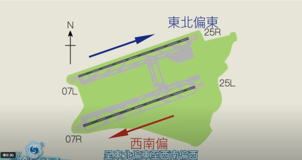 打風飛機能否起飛？ 香港天文台：升降取決3因素！與颱風訊號無直接關係 