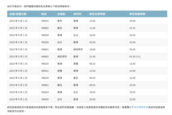 颱風蘇拉｜香港過百班航班宣佈取消 5大航空公司最新安排！影響天數不只1日 （持續更新） 
