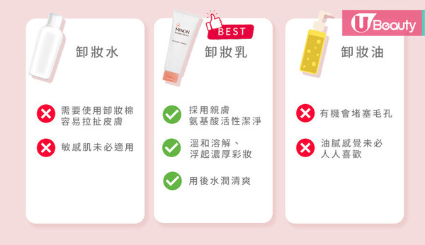 卸妝水在使用過程中容易拉扯皮膚,造成紅腫,而卸妝油容易造成毛孔堵塞。卸妝乳則可以更溫和清爽地溶解妝容,保持皮膚水潤!