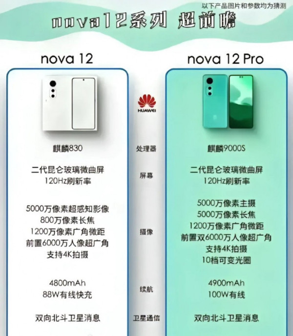 Huawei nova 12 新機又有新處理器！Kirin 830 或將登場