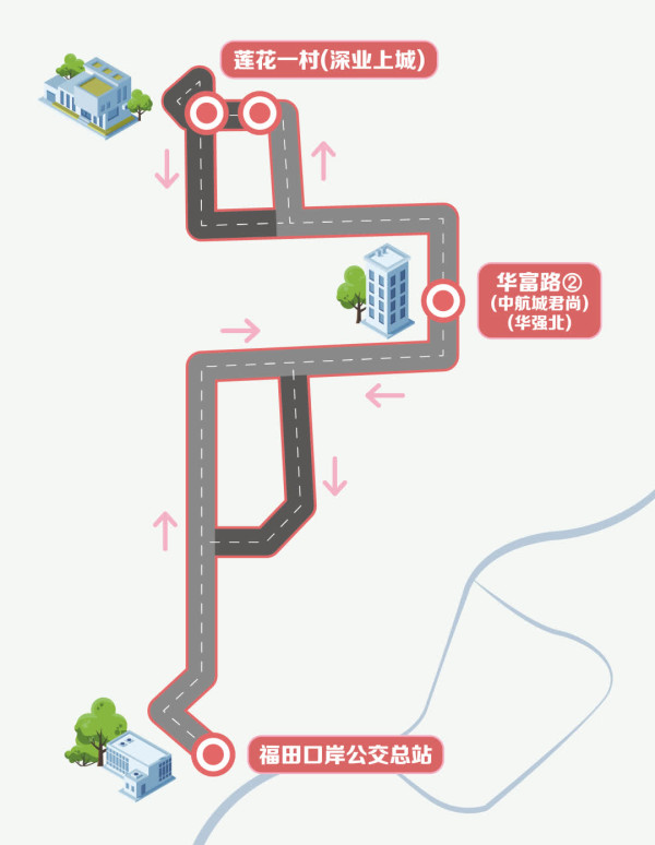 深圳福田口岸新增3條免費巴士專線！直達8大人氣商場！KKONE／COCO Park／華強北