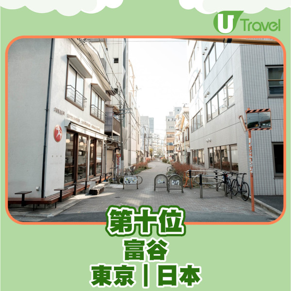 全球10大最潮城市社區排行榜  日本呢區仲正過澀谷！ 