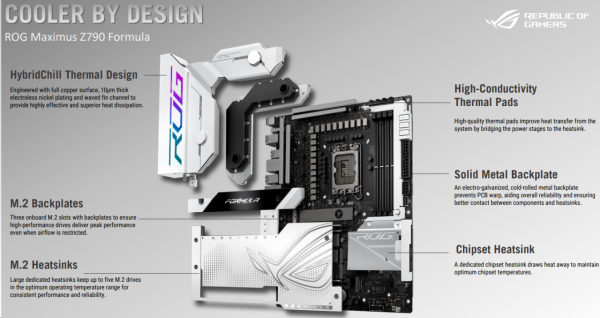 ASUS ROG MAXIMUS Z790 FORMULA！為 Intel 第 14 代 Core 而生！