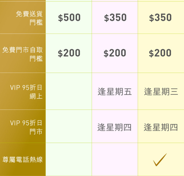 HKTVmall豪派$3000現金券！第2彈加推免運費優惠！