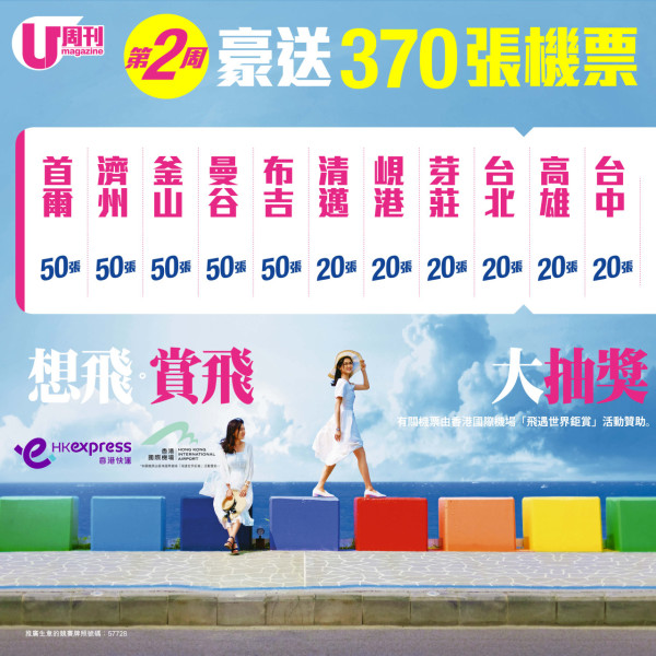 【結果公佈】U Magazine「想飛‧賞飛」 連續2星期豪送由香港國際機場贊助1,000 張香港快運航空機票 