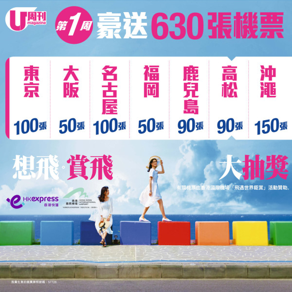【結果公佈】U Magazine「想飛‧賞飛」 連續2星期豪送由香港國際機場贊助1,000 張香港快運航空機票 