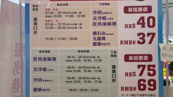 內地失業男挑戰$1000來港流浪！一入境即被呢樣嚇親？ 頭一日已用咁多錢.....