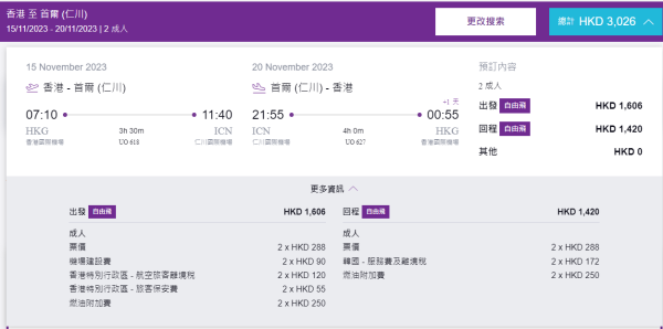 HK Express韓國優惠單程$288加送數據卡及交通卡 來回連稅低至$1,483