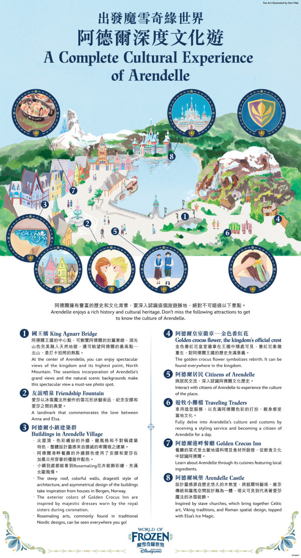 香港迪士尼樂園魔雪奇緣世界 4 大主題遊｜出發前必睇！Part ２ 阿德爾深度文化遊+阿德爾食買玩之旅 