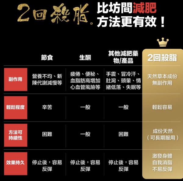 殺脂神器森下仁丹2回殺脂 全年至抵優惠  天然草本無副作用 無藥性 不反彈