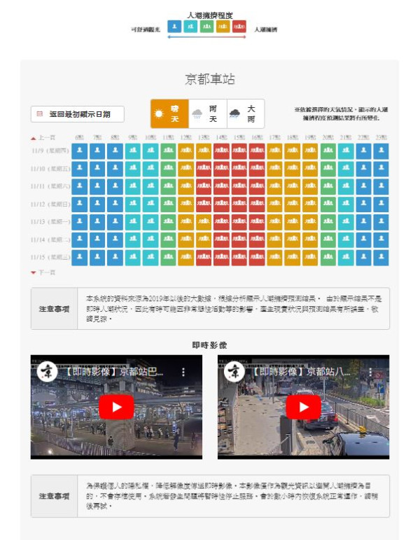 日本自由行2024 | 京都推觀光人潮擁擠程度預測網 可睇實時影像！避開繁忙時段+天氣情報 