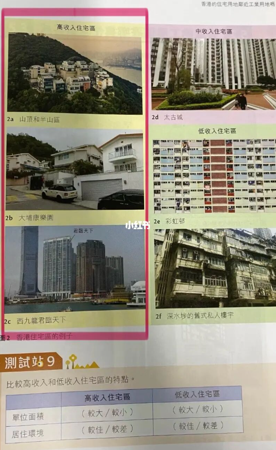 初中地理書驚見香港住宅區等級！用收入劃分各區屋苑！網民斥：教壞細路