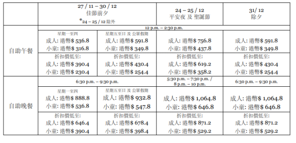 萬麗海景酒店聖誕除夕自助餐 低至7折早鳥優惠！海鮮／烤火雞／威靈頓牛柳／燒原隻乳豬