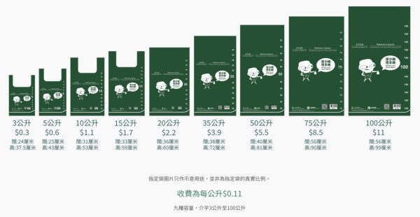 垃圾徵費明年實施 初期執法寬鬆只作警告   謝展寰：設六個月適應期