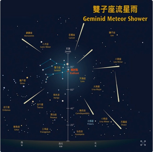 雙子座流星雨今晚高峰期 太空館將直播每小時或高達150粒 附4大觀星地點