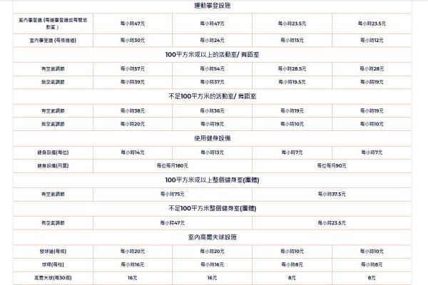 康文署康樂設施租用費用