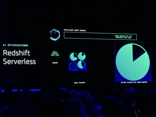 【AWS re:invent 2023】Redshift Serverless 注入AI 驅動 提升數據庫查詢效率