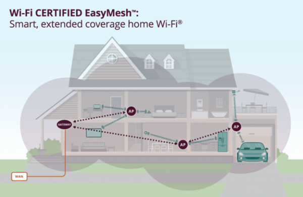 首款 EasyMesh Wi-Fi 7 - TP-Link Archer BE550 實測 2500M 寬頻！ 輕鬆‧極速「零盲點」覆蓋！