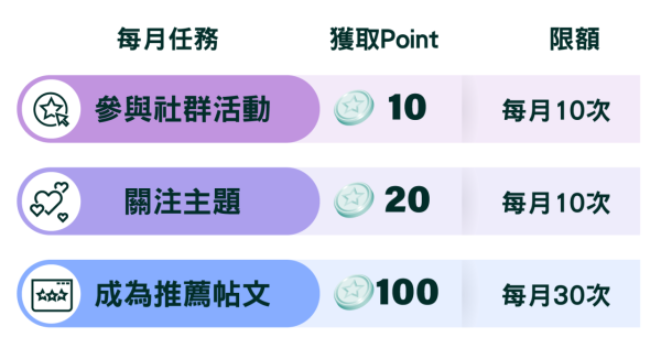 【新登場】「社群升級計劃」全方位指南  教您獨享精彩福利！