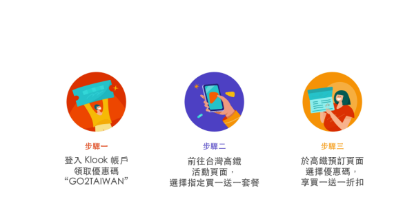 台灣高鐵二人同行一人免費！加碼送機場捷運+72小時捷運車票 