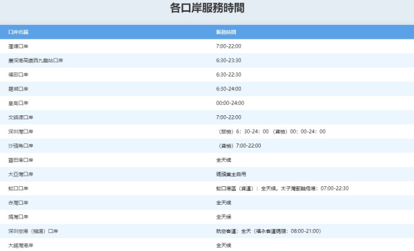 香港13個口岸停車場泊車位置/時租/日租價錢 香園圍/深圳灣/落馬洲口岸