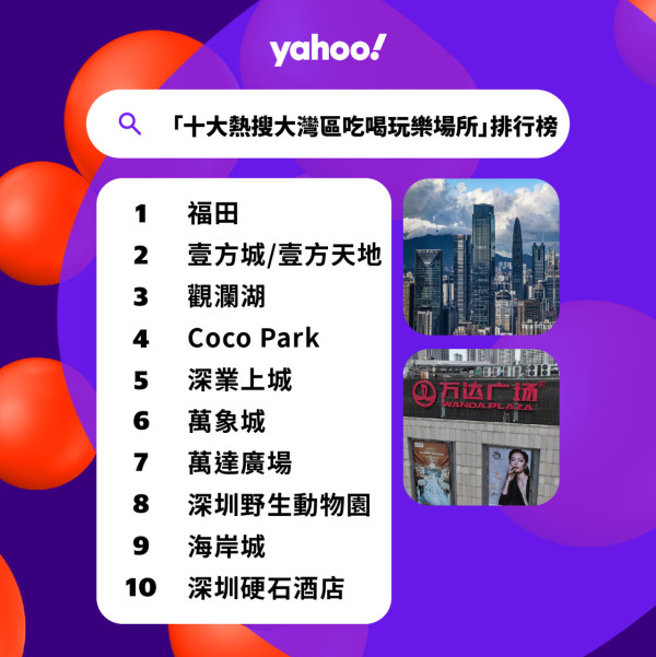 Yahoo搜尋排行榜｜2023香港十大新聞事件出爐！驚動全港「蔡天鳳碎屍案」排第二