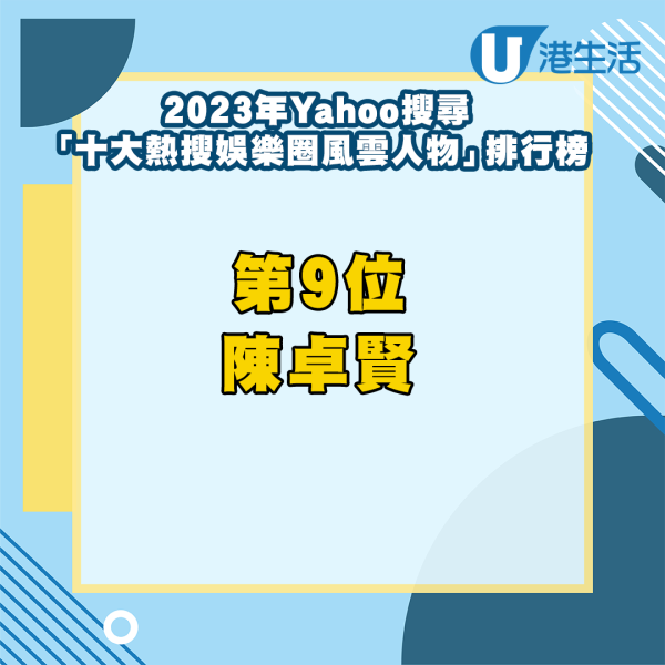 2023年Yahoo全年搜尋排行榜出爐！姜濤連續三年奪冠 炎明熹再度撼贏Anson Lo