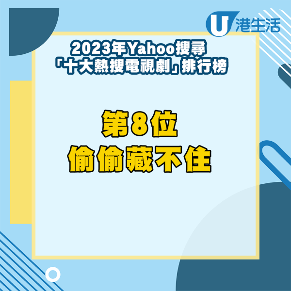 2023年Yahoo全年搜尋排行榜出爐！姜濤連續三年奪冠 炎明熹再度撼贏Anson Lo