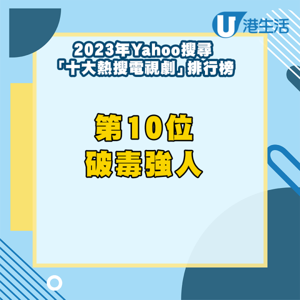 2023年Yahoo全年搜尋排行榜出爐！姜濤連續三年奪冠 炎明熹再度撼贏Anson Lo