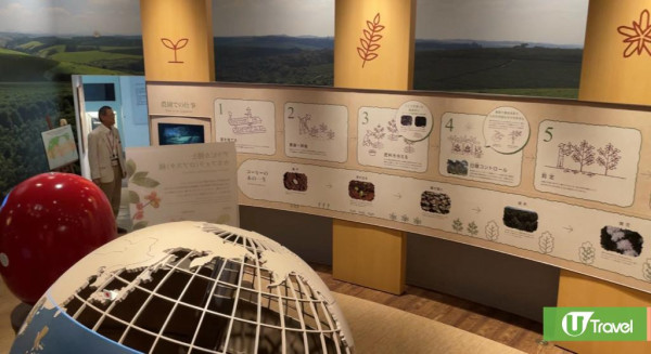 直擊日本UCC咖啡工場+博物館 DIY烘焙全公開!品質竟然係咁鑑定?